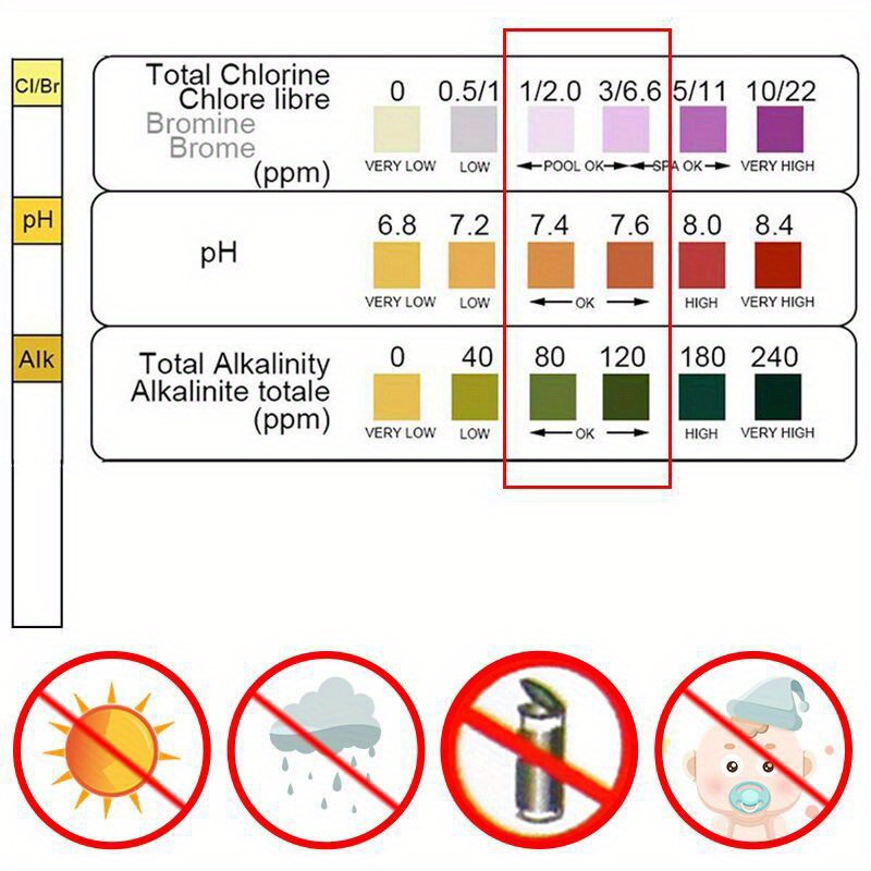 Papier de Test 3 en 1, Immersi - Marine Aquarium Bacteria avis et prix