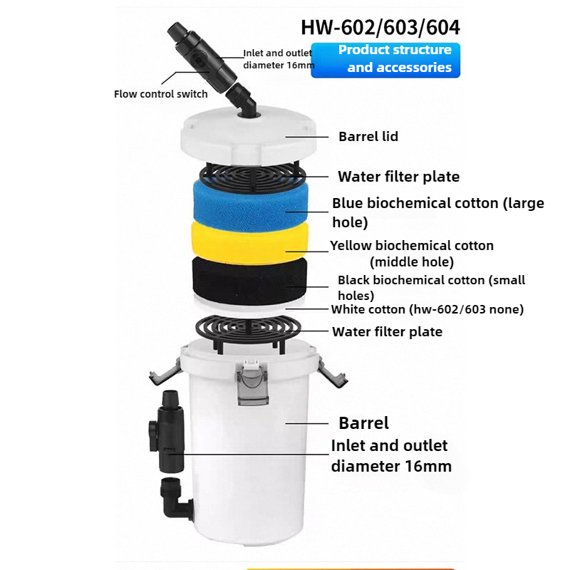 Filtre externe silencieux pour - Marine Aquarium Protein Skimmer avis et prix