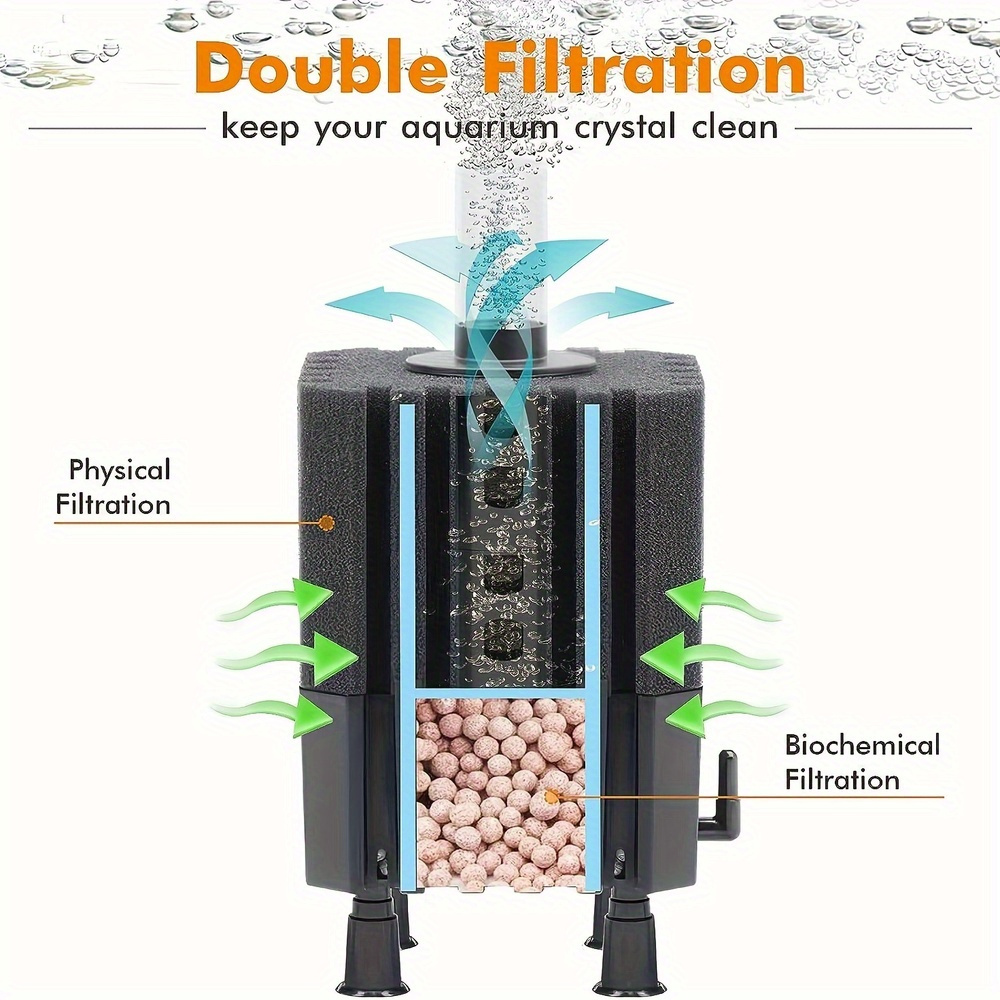 Filtre féerique d'eau, éponge  - Marine Aquarium Bacteria avis et prix
