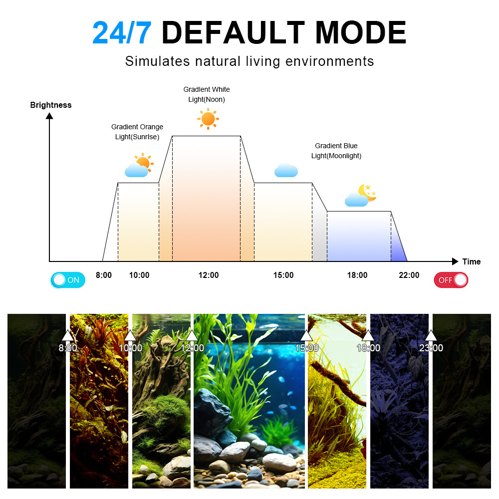 Lampe LED pour aquarium, spect - Aquarium Marine Light avis et prix