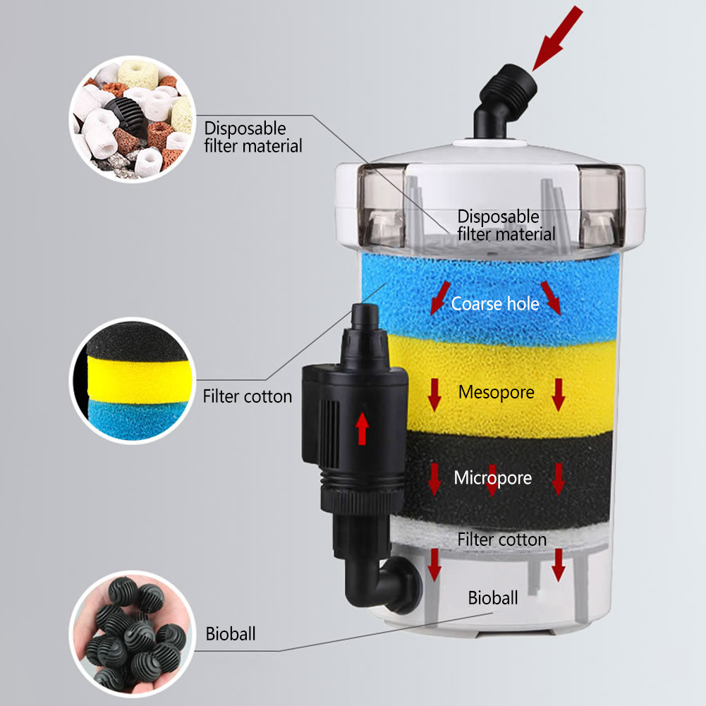 Filtre d'aquarium E27 précieux - Marine Aquarium Protein Skimmer avis et prix